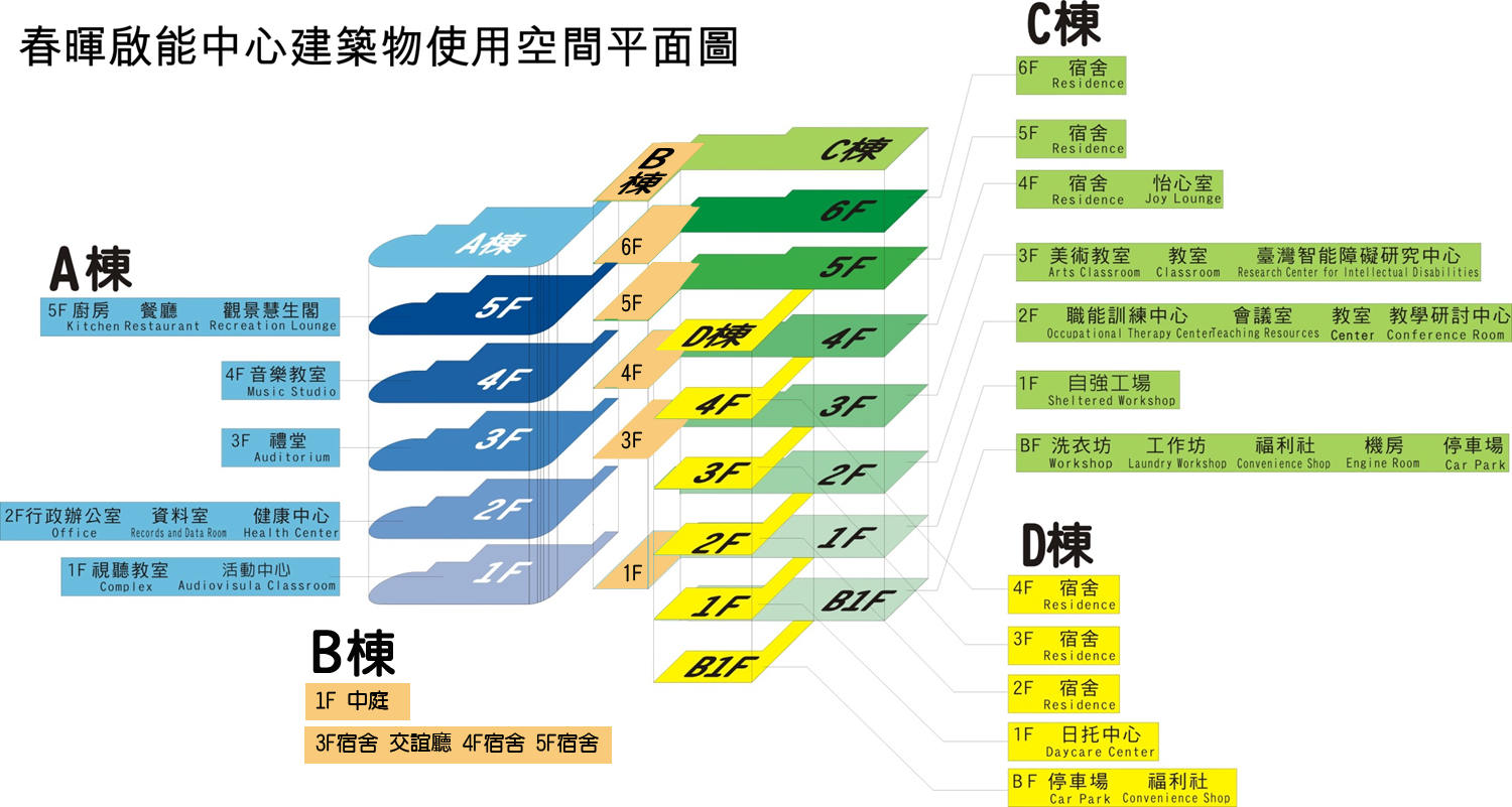 樓層介紹圖